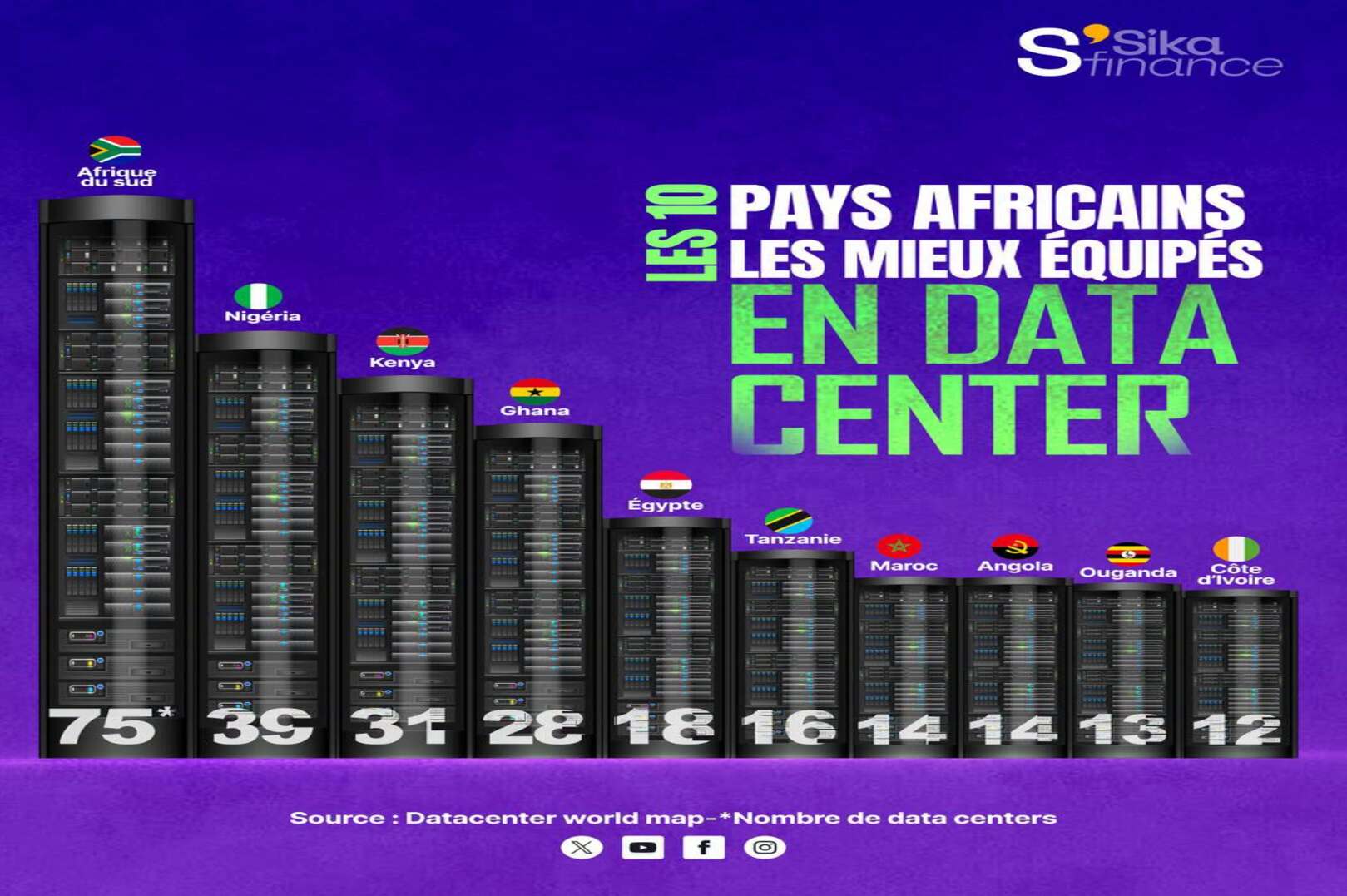 West Africa Accelerates Data Center Expansion to Power the Digital Economy